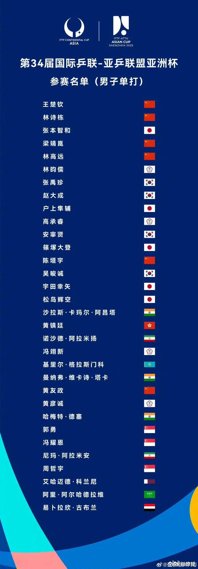 亚洲球员受邀参加国际赛事，备受重视